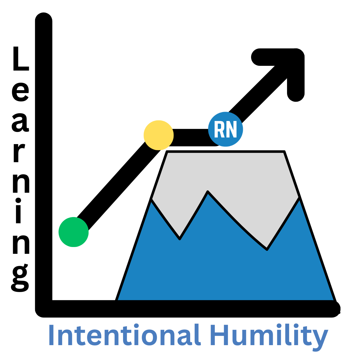 The Plateau We May Overlook.