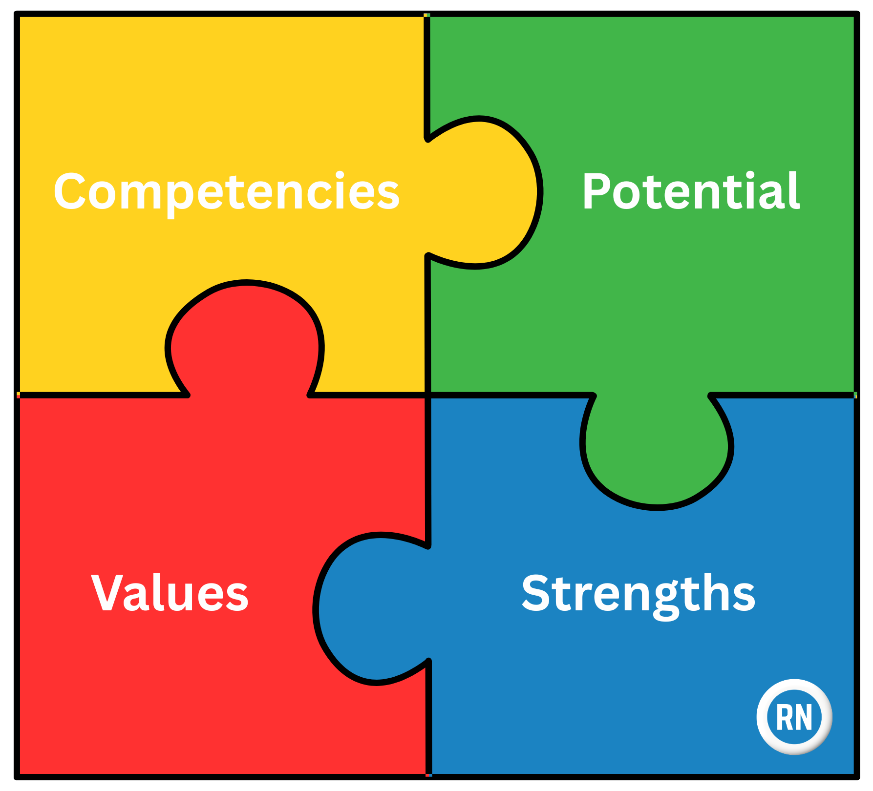 Are We Missing Great Talent Because We’re Too Specific?