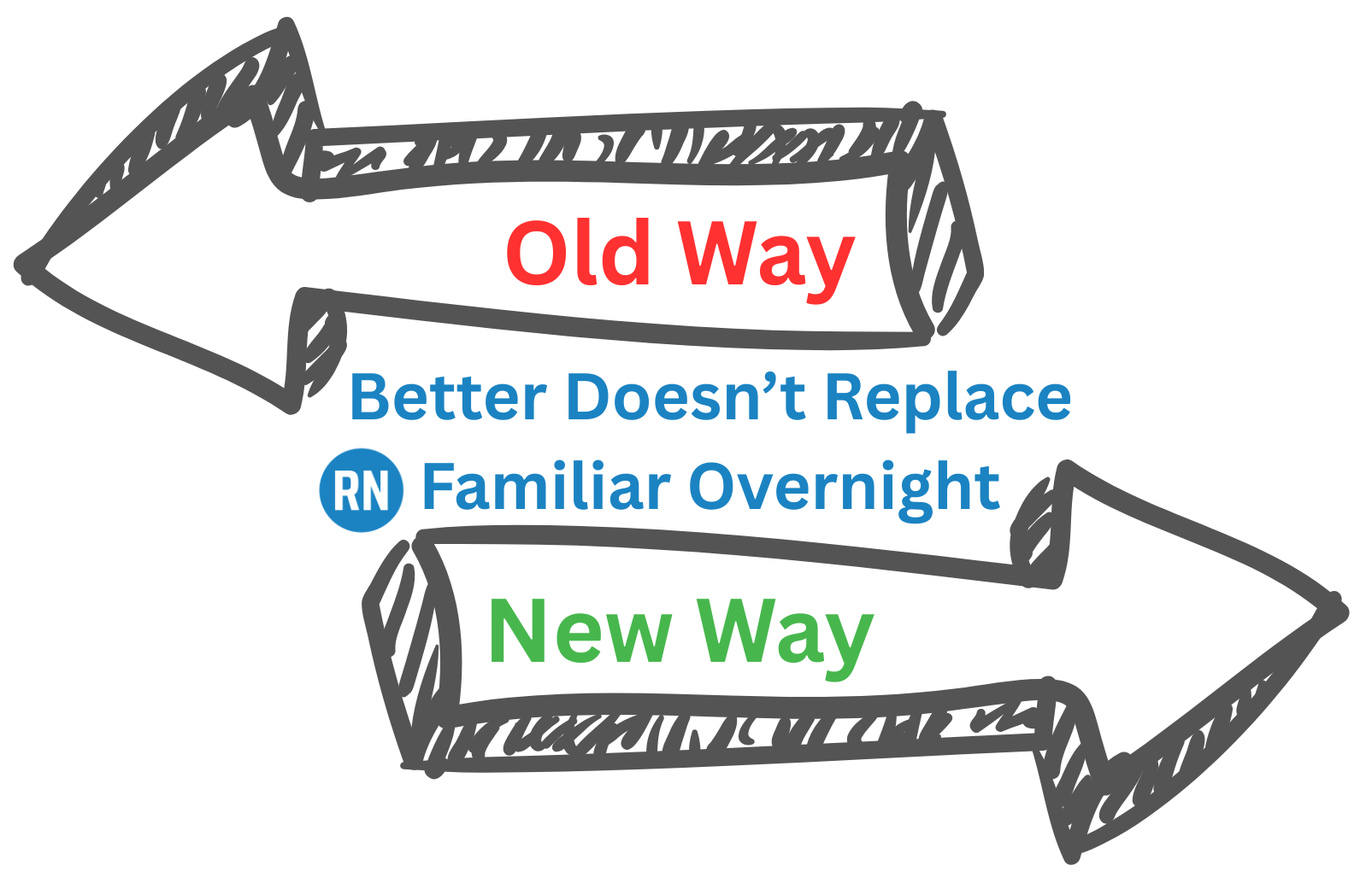 The Better Mousetrap Isn’t Enough