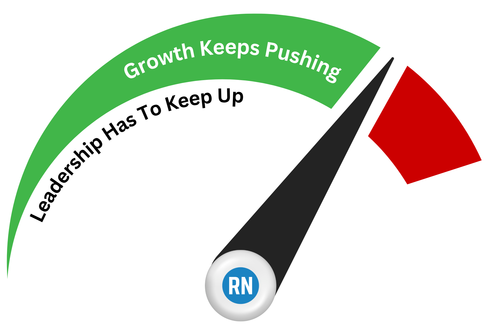 It’s Not Scaling the Way You Think