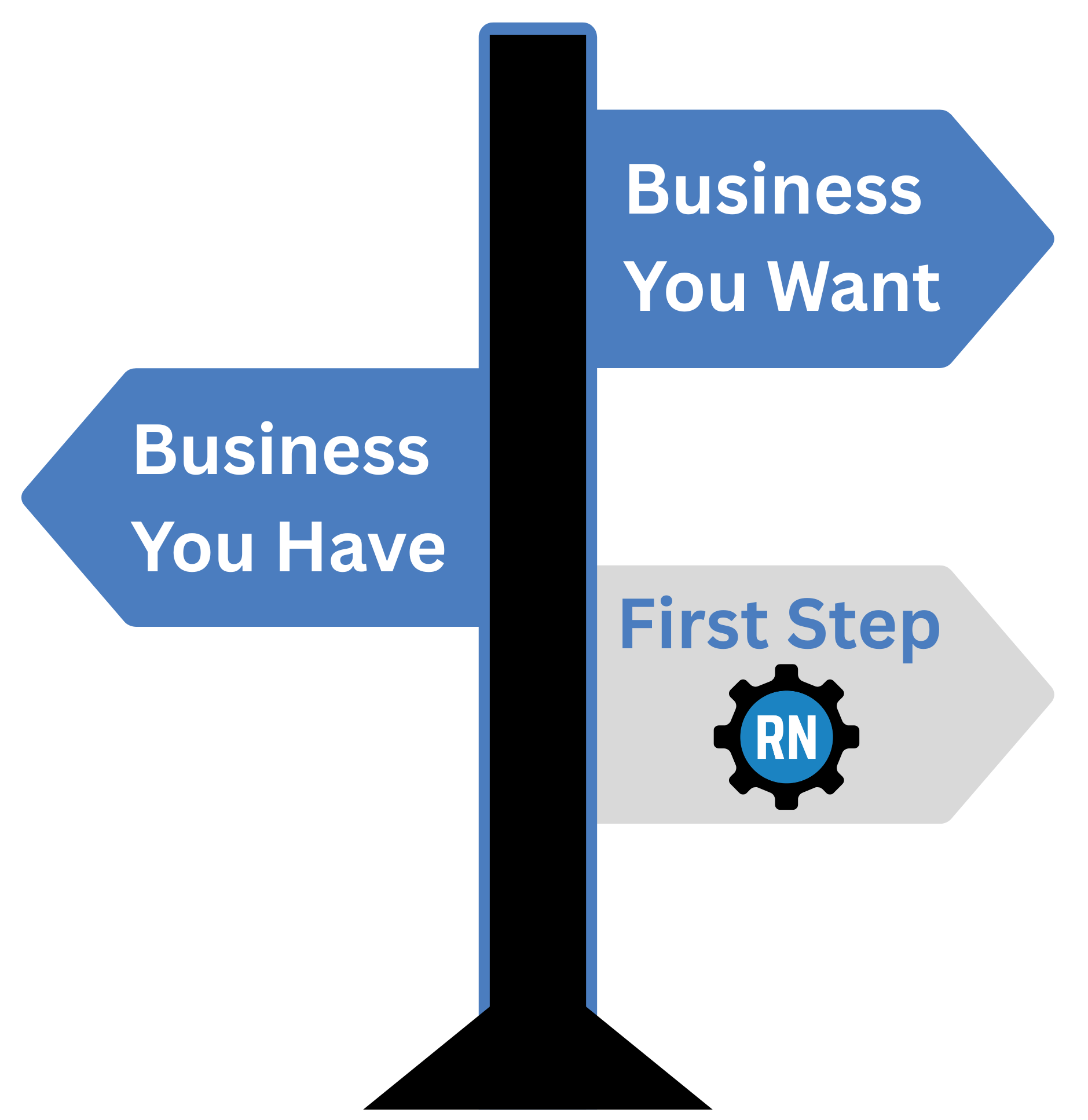 The Business You Have vs The Business You Want