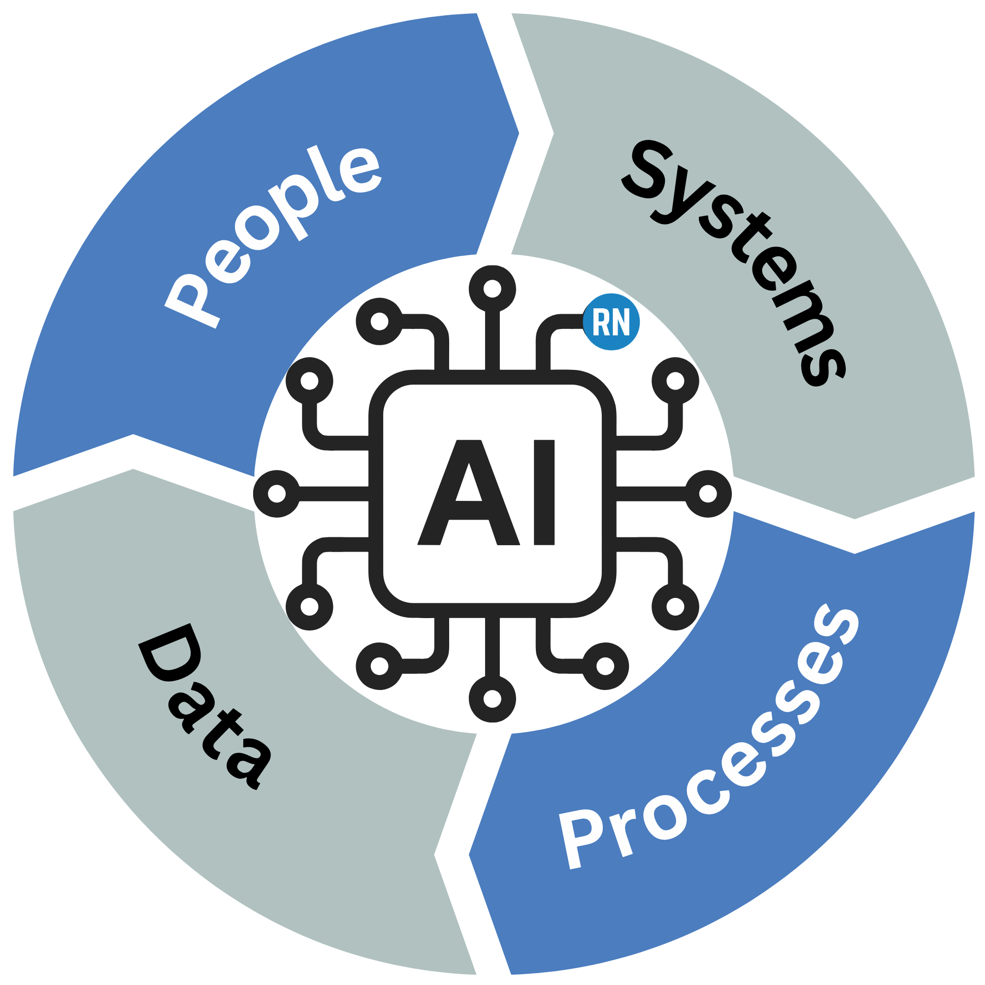 The Businesses That Win with AI Will Have One Thing in Common