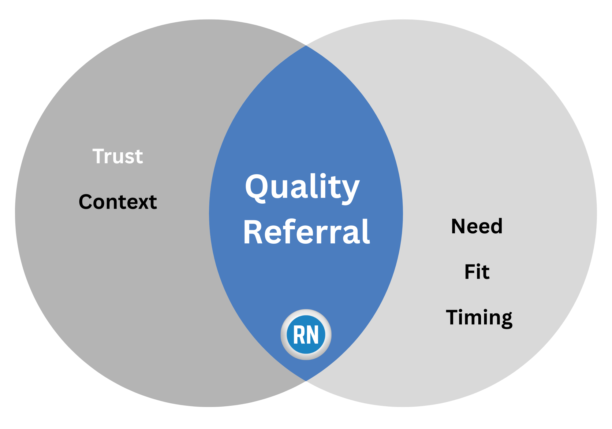 The Best Referrals Share These Five Traits