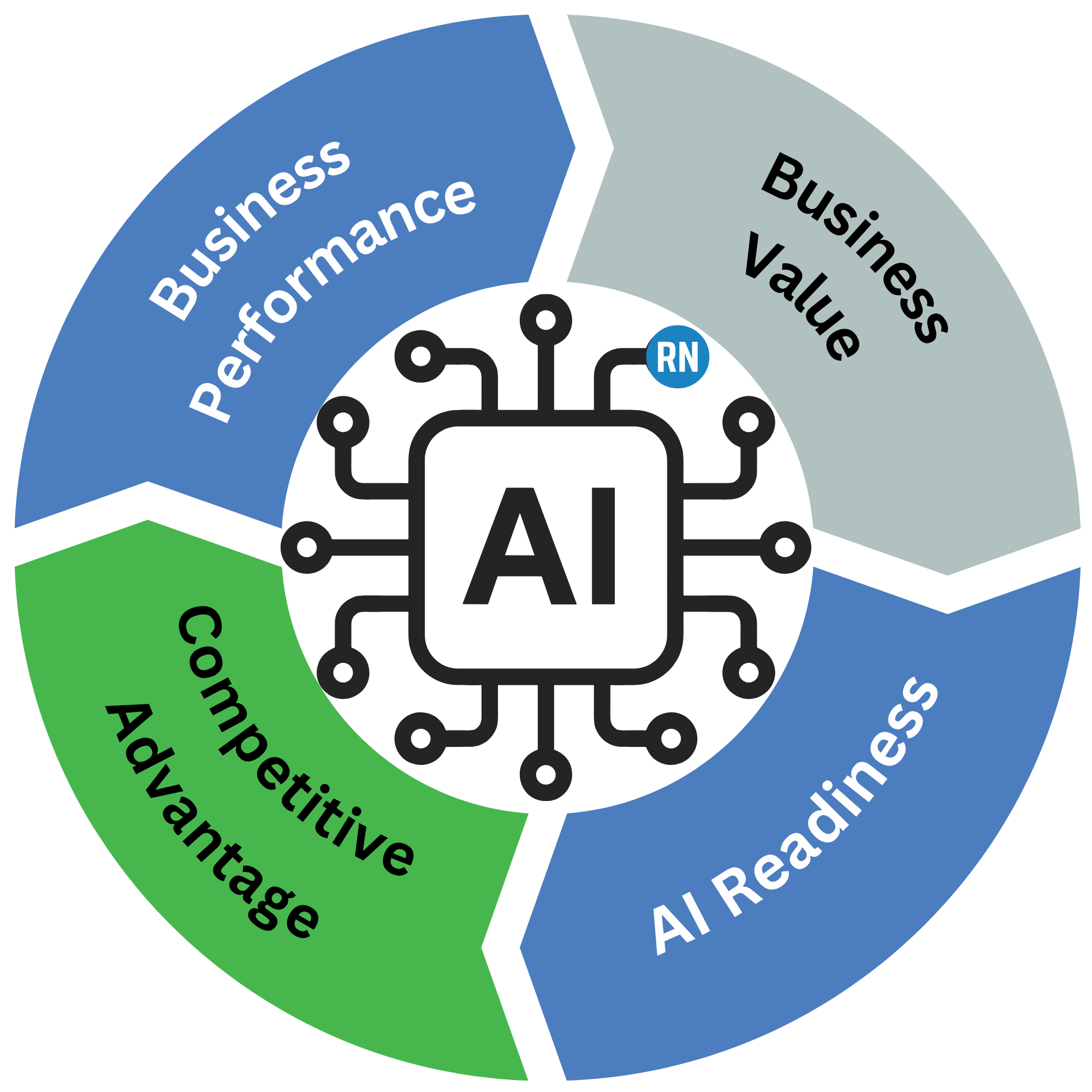 The Path to AI Readiness Starts with Better Business
