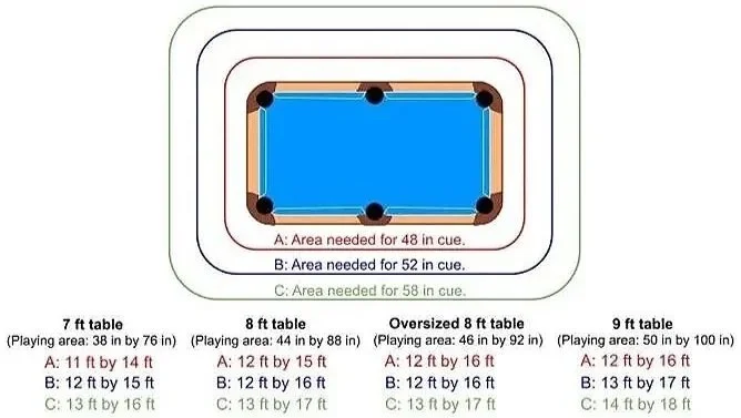An infographic showing the space needed for various sizes of pool tables