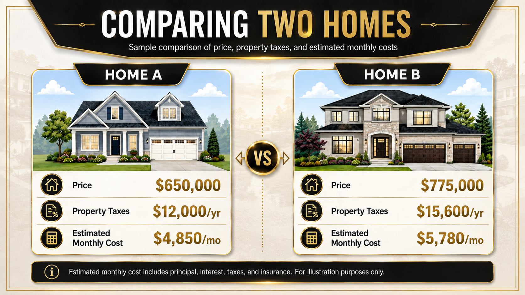 Comparing property taxes when buying a home on Long Island.