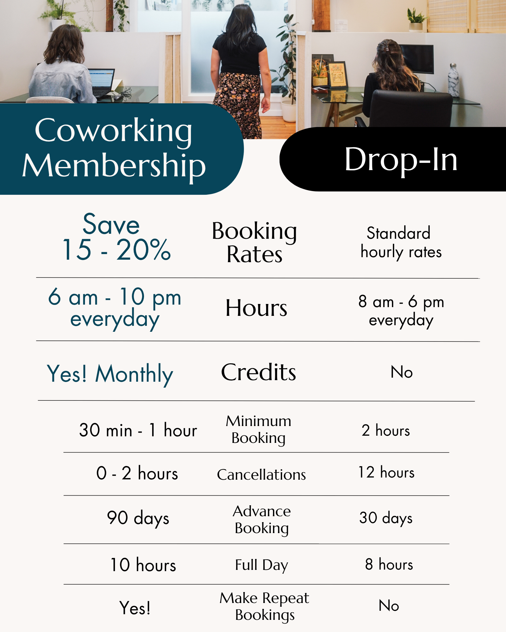 Benefits of membership with vessel designs coworking in vancouver