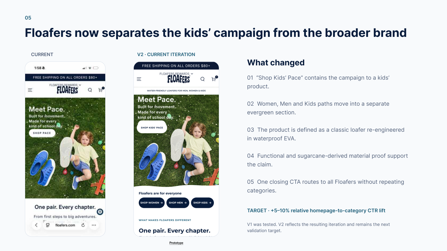 Floafers mobile homepage before-and-after showing clearer audience paths, product value, and trust information.