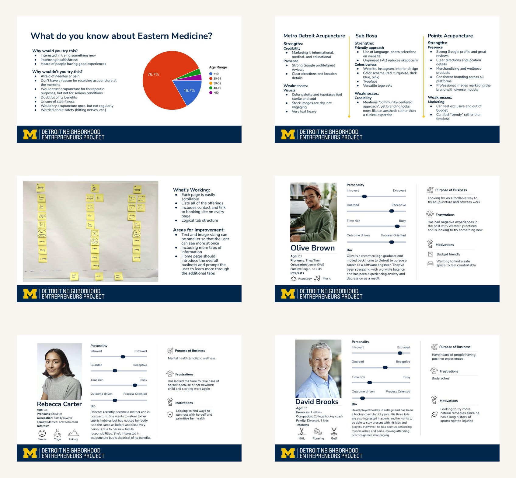 Research artifacts including questionnaire findings, competitor analysis, card sorting, and three personas.