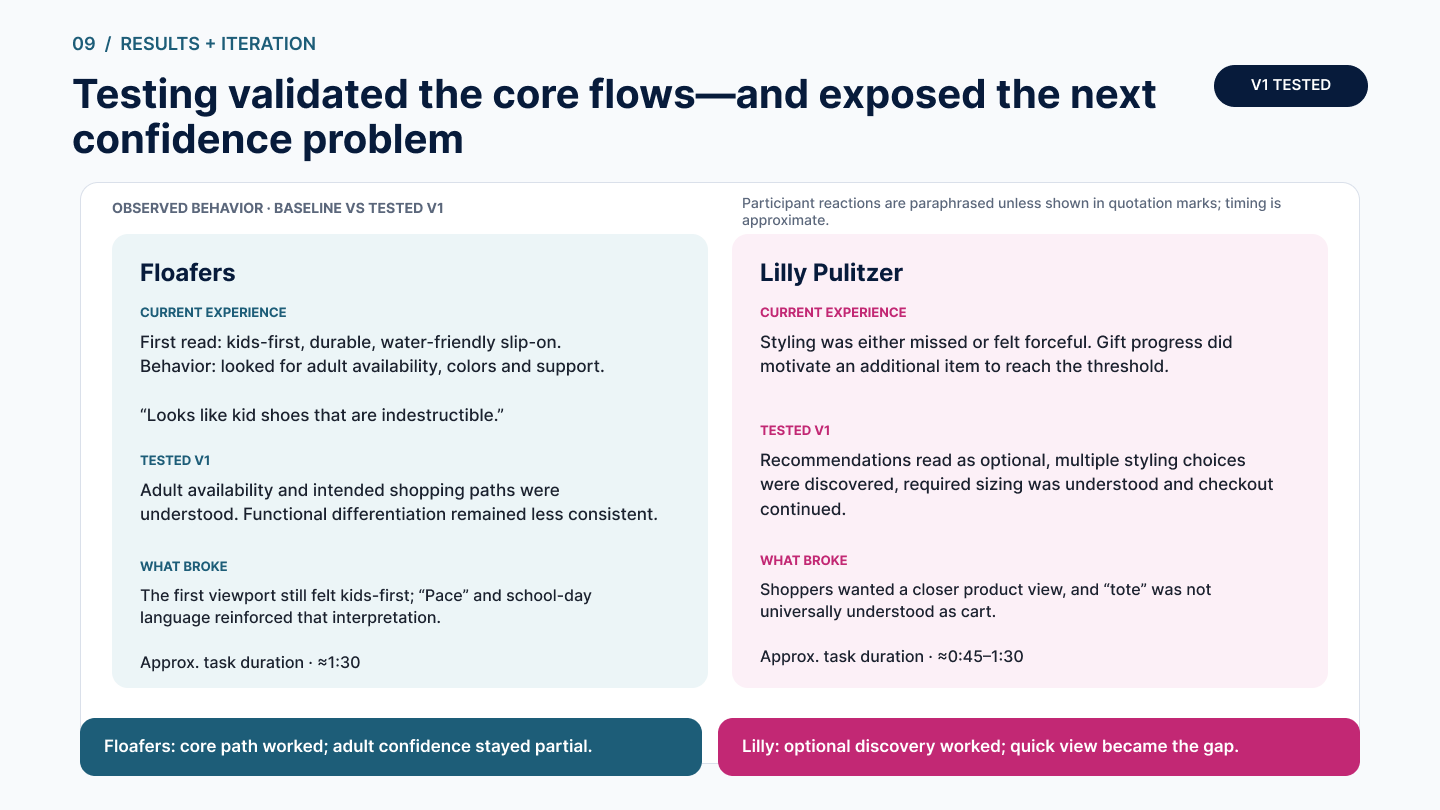 Usability-test synthesis comparing the live experiences with V1 prototypes and identifying the next confidence gaps.
