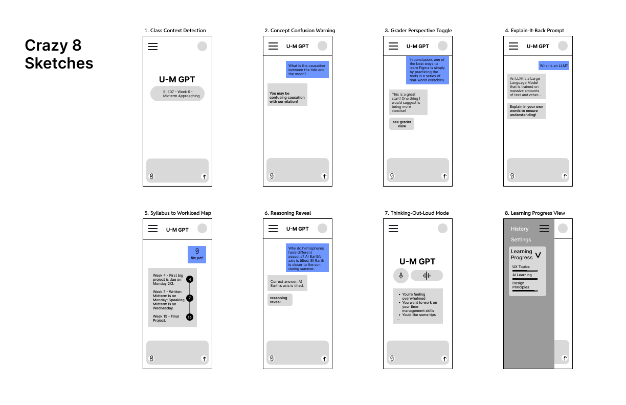 Early sketches exploring academic-support features for UM-GPT.