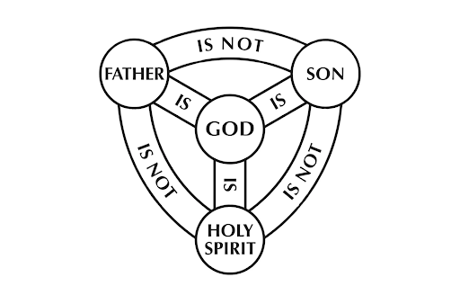 Holy Spirit Gcse