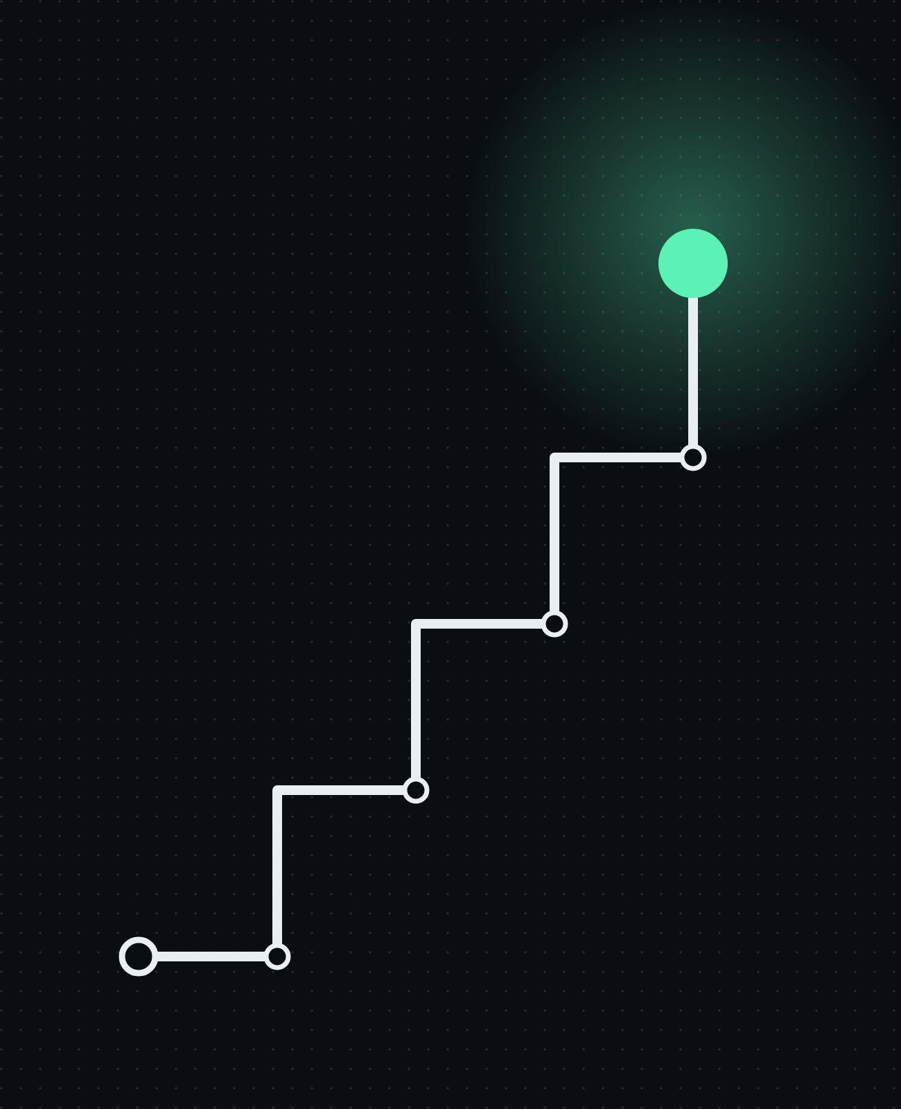 Digital graphic of a step chart with white lines and circles on a black dotted background, ending with a glowing green circle at the top.