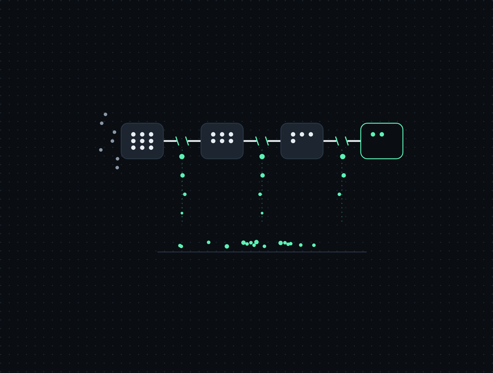 Digital diagram showing a series of linked nodes, with data points depicted as dots flowing through the nodes and onto a graph below, against a dark dotted background.