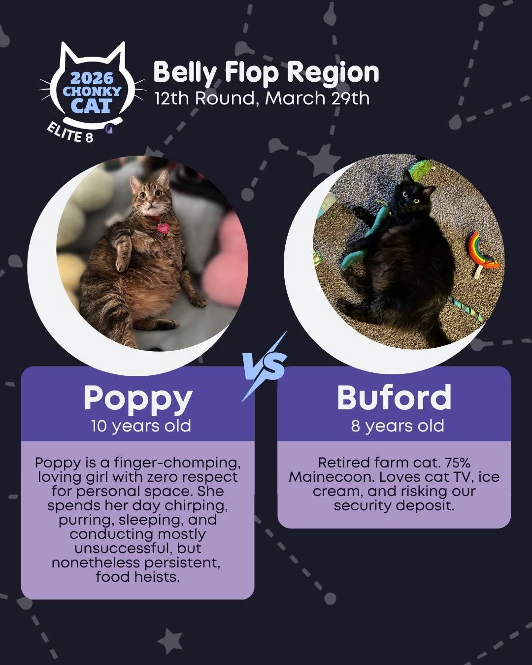 Final Round in the Elite 8... Winners will be representing their region on Monday at noon in the Final 4! Voting ends on Monday, March 30th at 10AM. Read below on how to get your votes submitted.

Today's matches are:
⭐ Poppy vs. Buford for the Belly