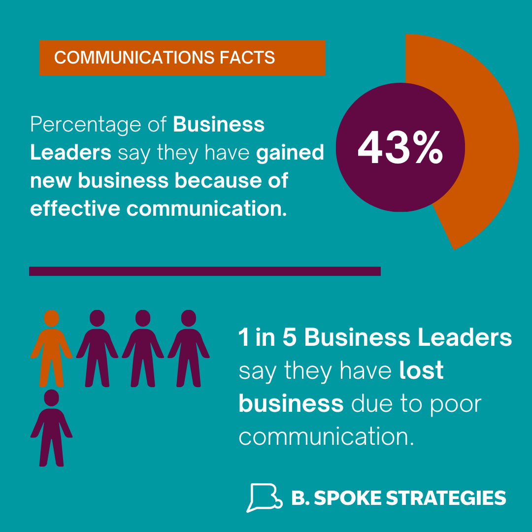 Protect Your Legacy - STRATEGIC Communications IS A Non-Negotiable
