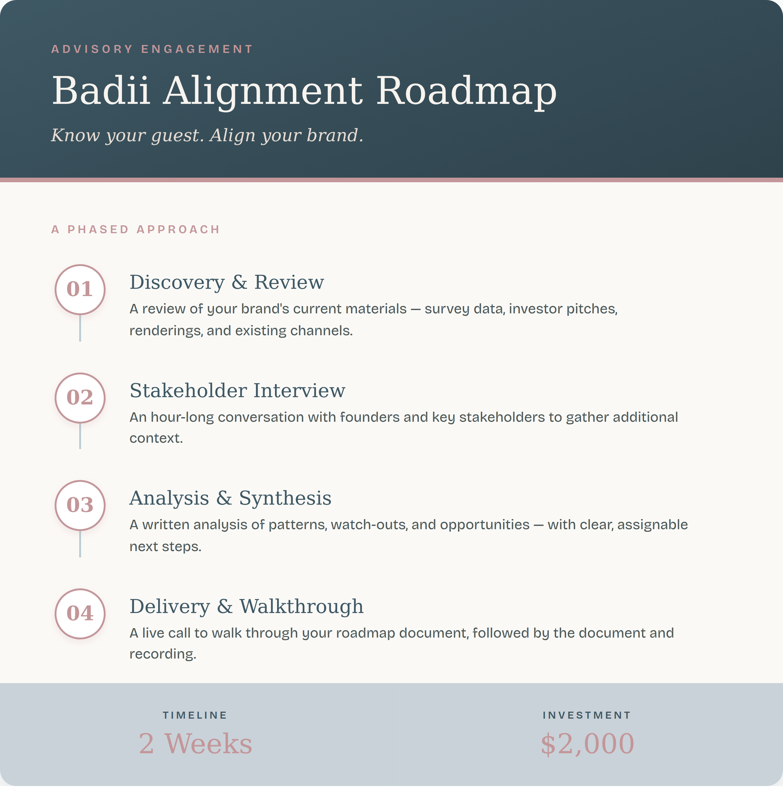 badii-alignment-roadmap_1.png