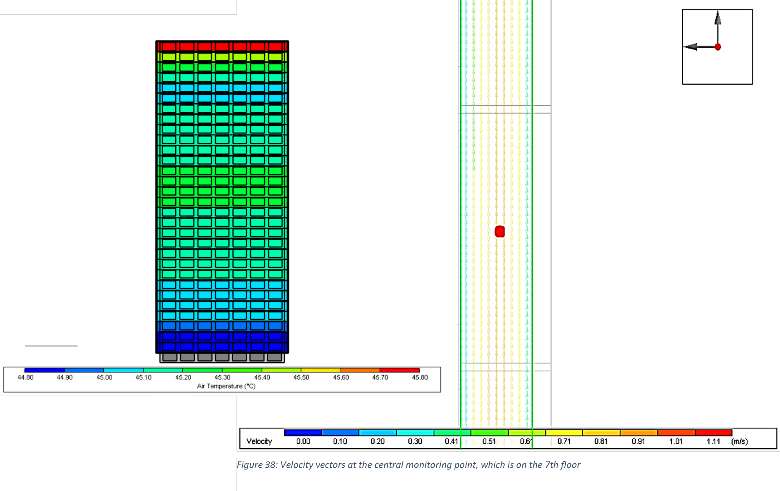 computational fluid dynamics