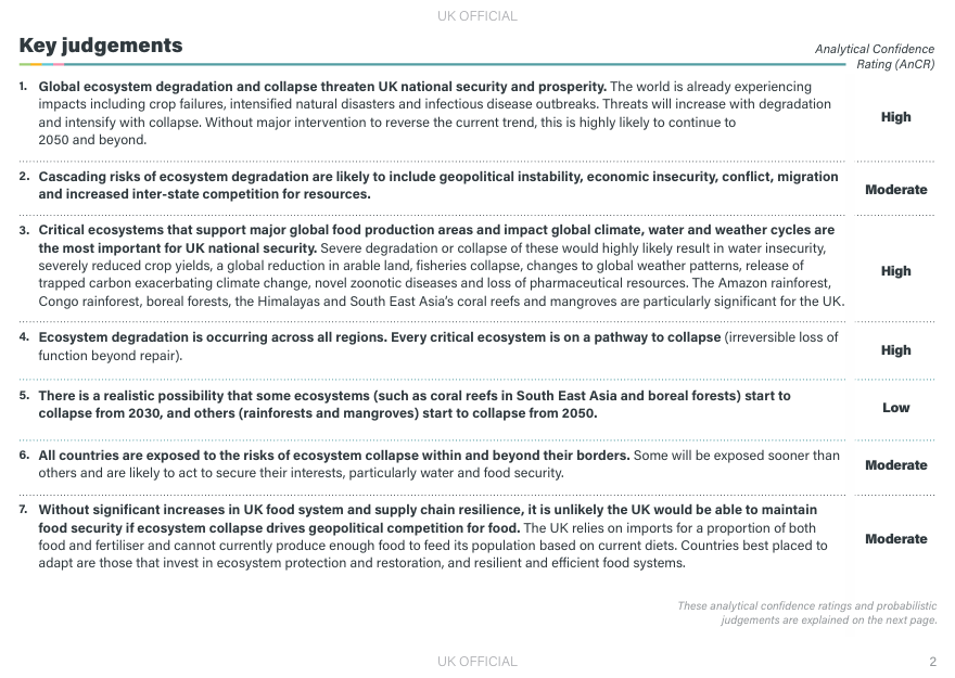 Nature security assessment on global biodiversity loss, ecosystem collapse and national security