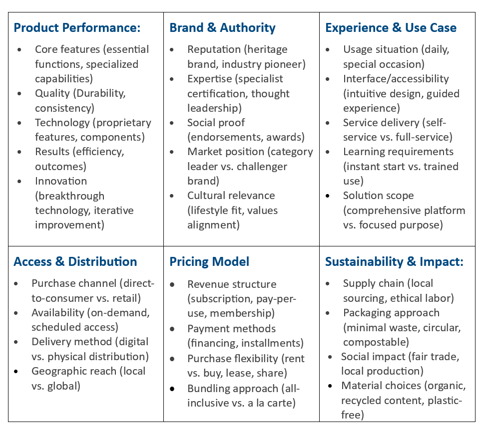 How to Create Strong Positioning (Part 2) — Core Impact Strategy