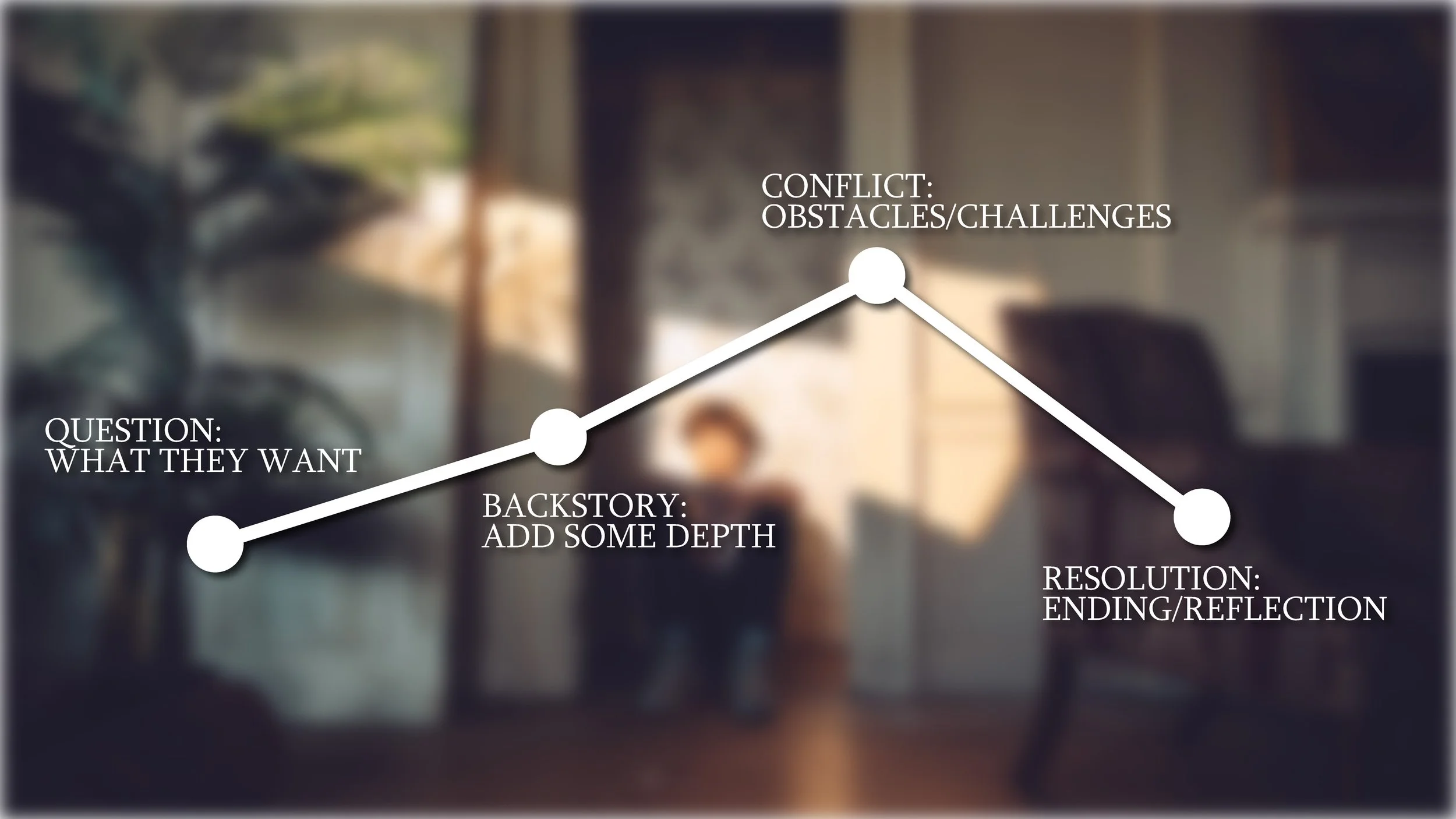 Basic story structure character arc filmmaking
