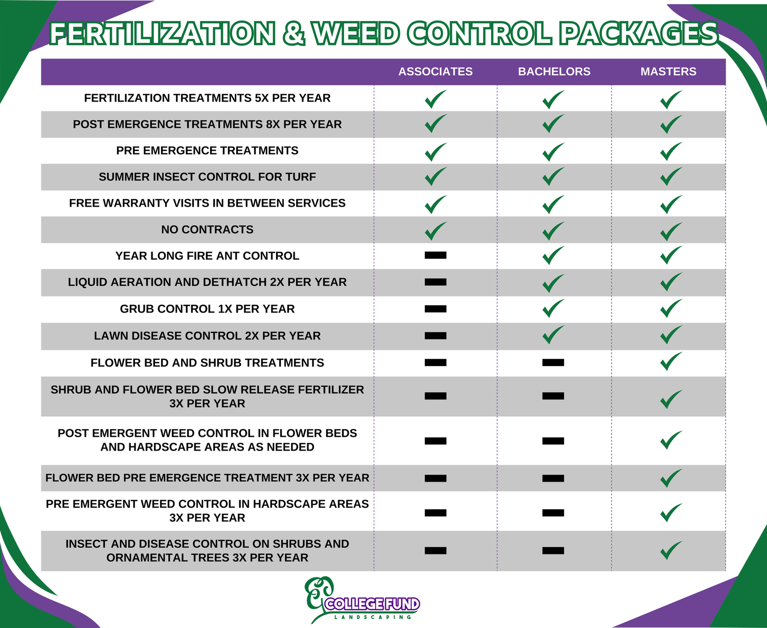 Lawn Care Fertilizer Service In Plano TX Lawn Fertilization lawn-care-fertilizer-service-in-plano-tx-lawn-fertilization