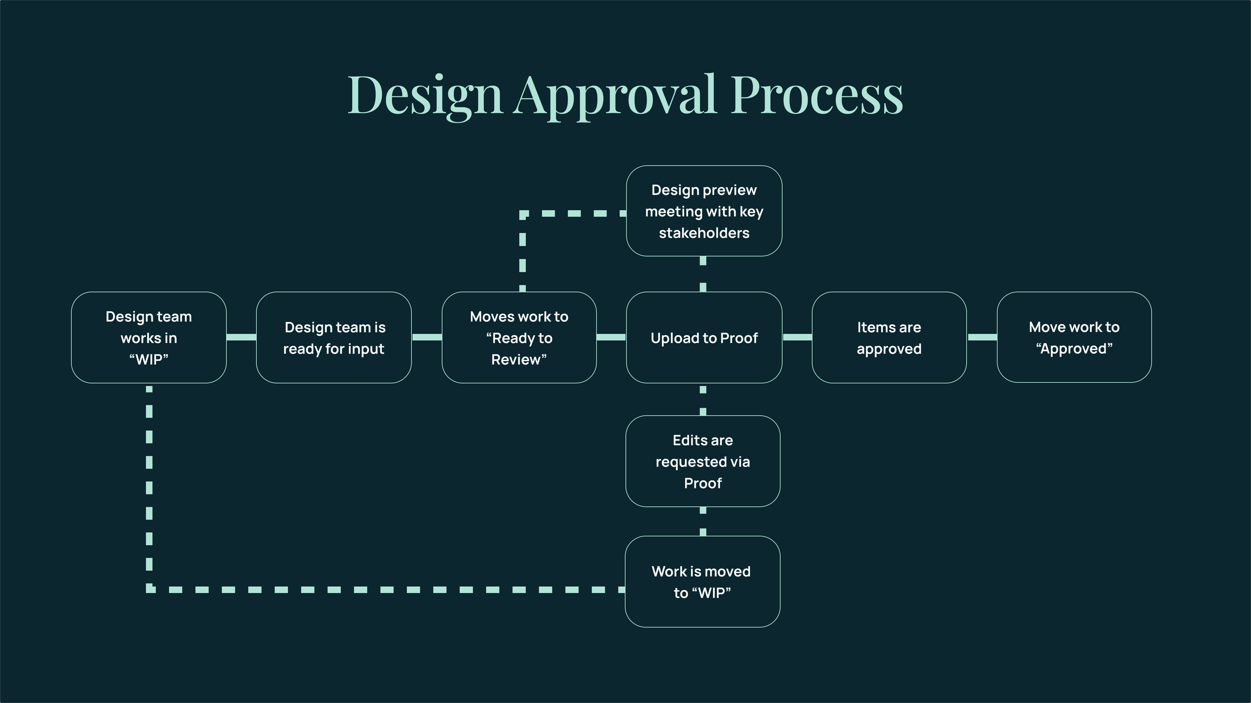 Approval Process.png