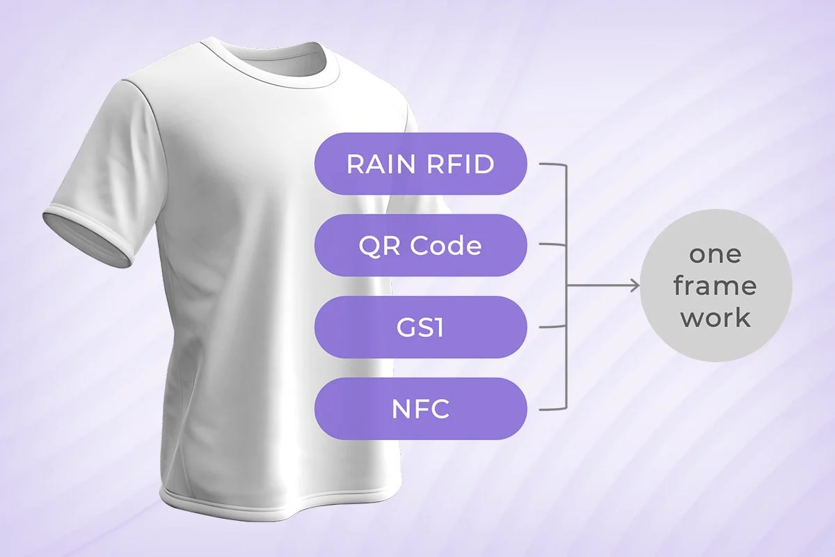 QR vs NFC vs UHF RFID: How to Choose a DPP Data Carrier