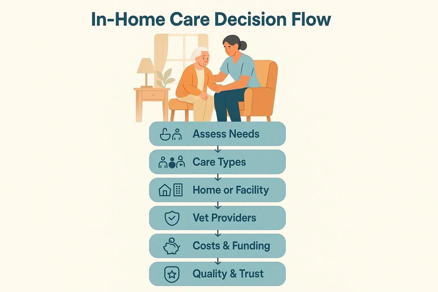 How to Hire In-Home Care Professionals: Key Factors for Choosing Qualified Caregivers and Agencies