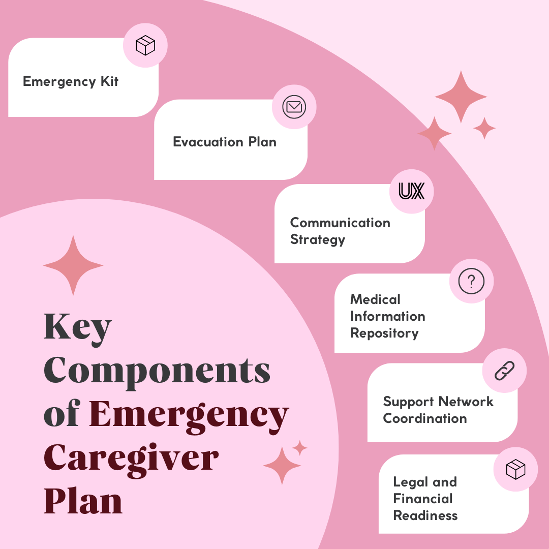 Essential Emergency Response Plans for Caregivers: Comprehensive Guide to Senior Safety and Preparedness