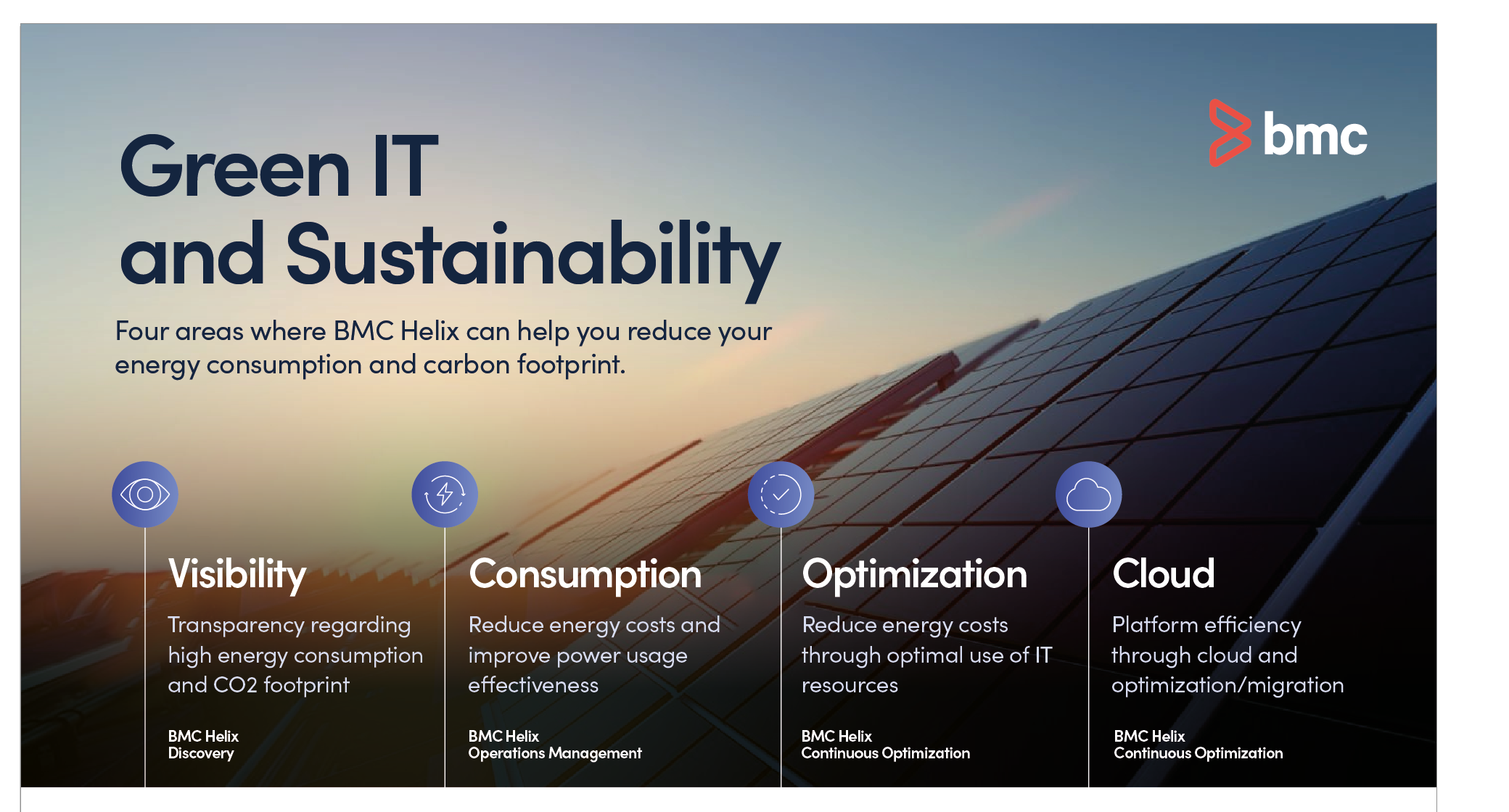 Collateral development featuring concise, impactful messaging with clear value propositions, key statistics, and relevant topics.