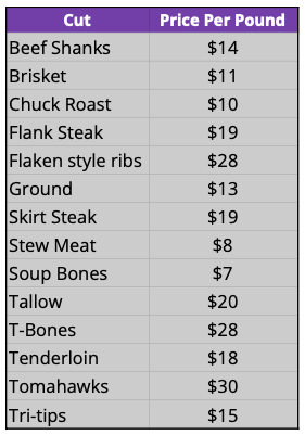 Image of a grocery price list for various cuts of beef with prices per pound, including beef shanks, brisket, chuck roast, flank steak, flaken style ribs, ground, skirt steak, stew meat, soup bones, tallow, T-bones, tenderloin, tomahawks, and tri-tips.