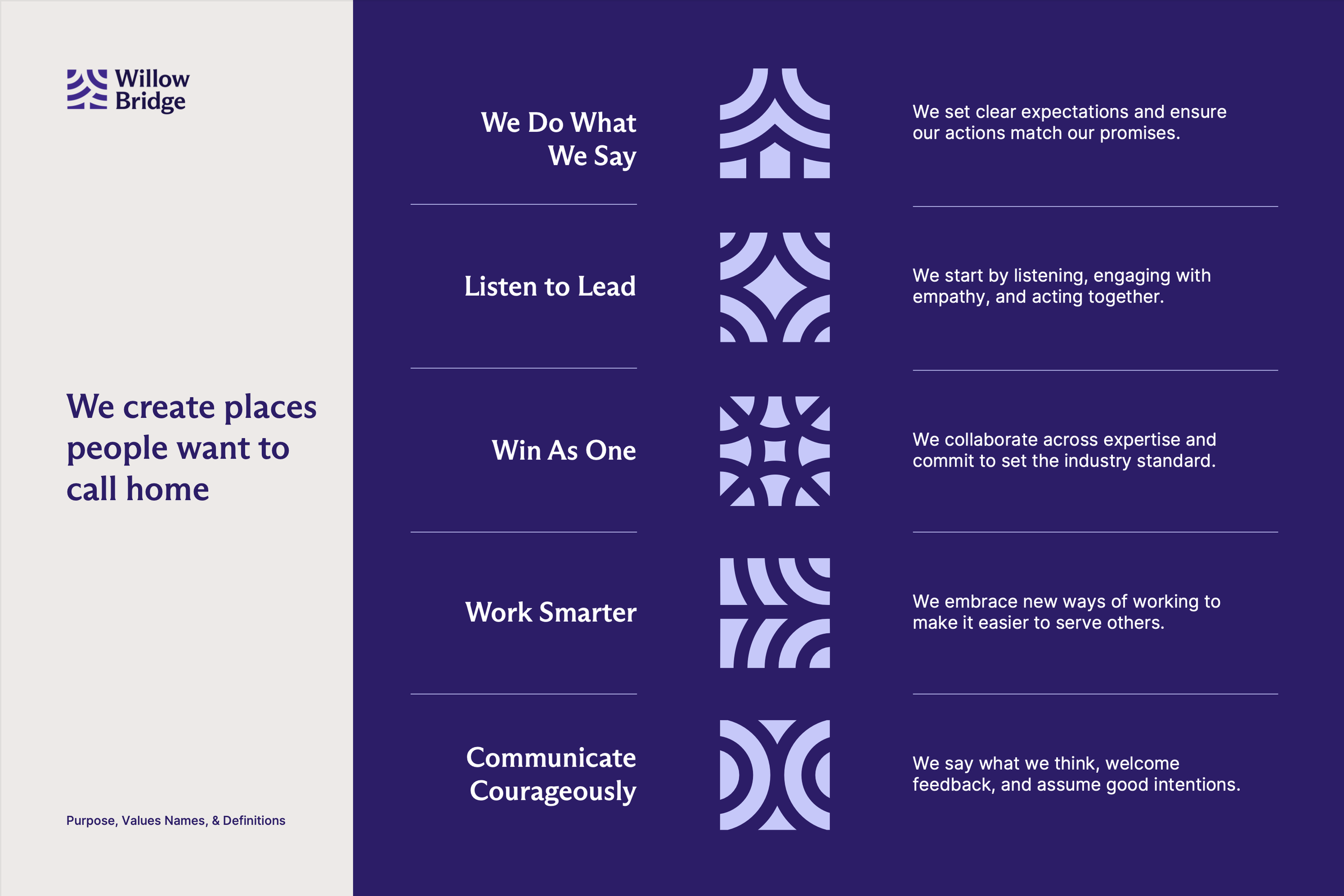 Shaping Willow Bridge’s Values