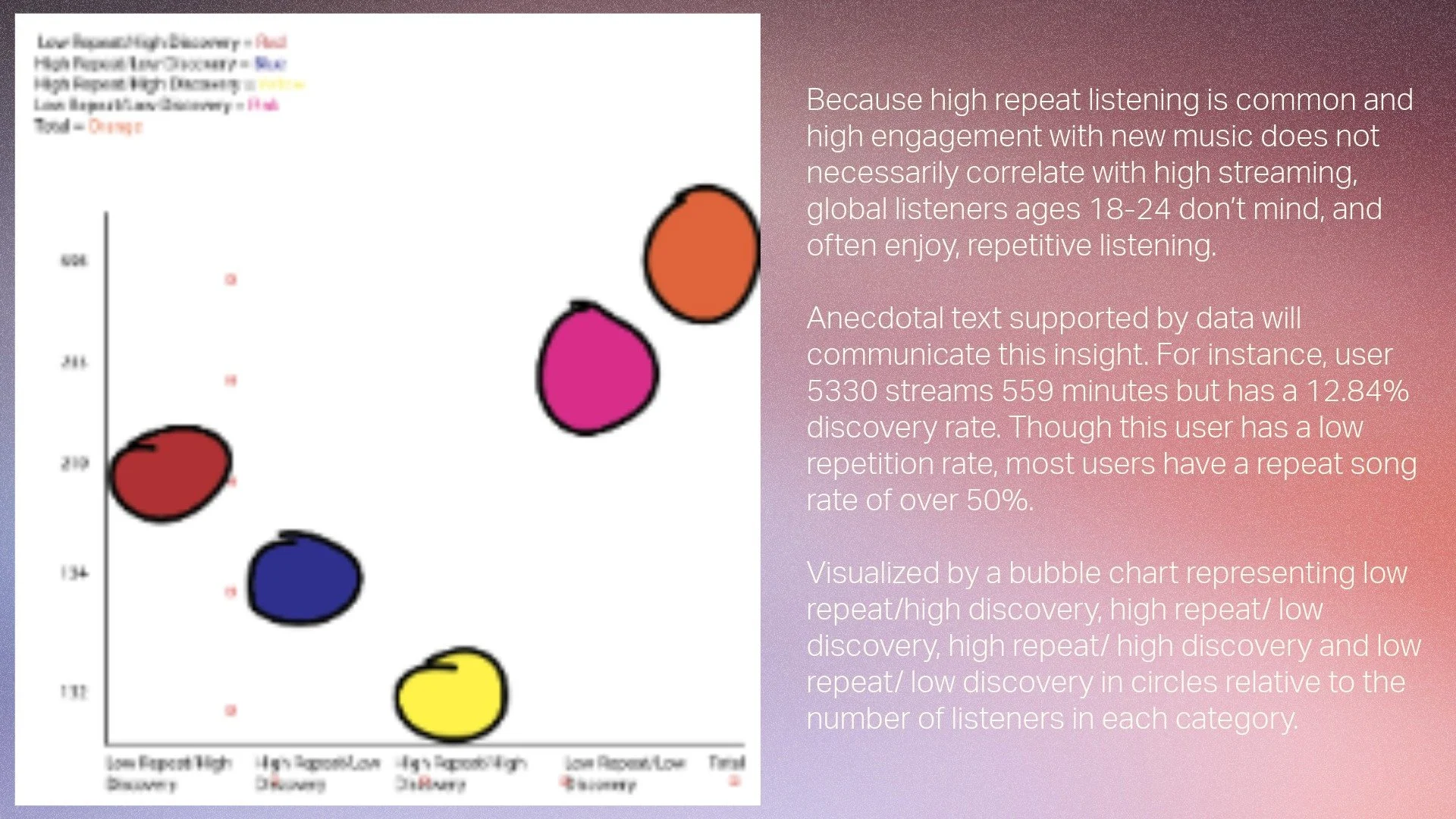 Data Storytelling Project-8.jpeg