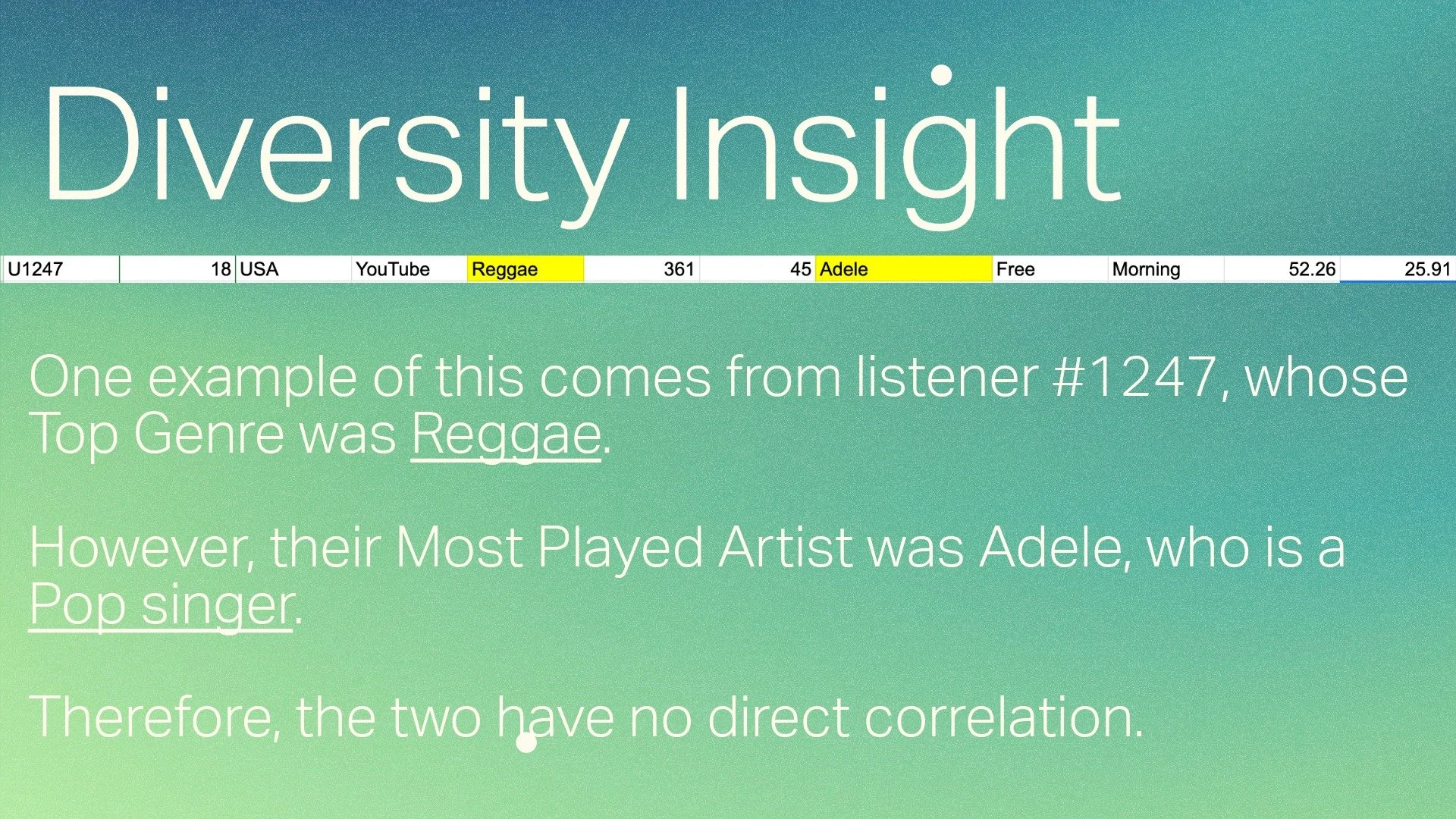 Data Storytelling Project-6.jpeg