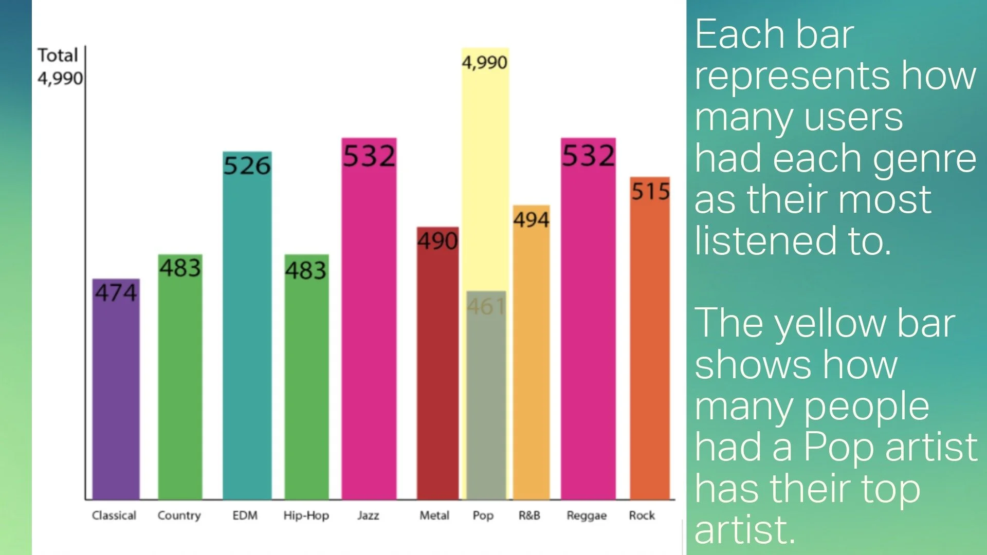 Data Storytelling Project-7.jpeg