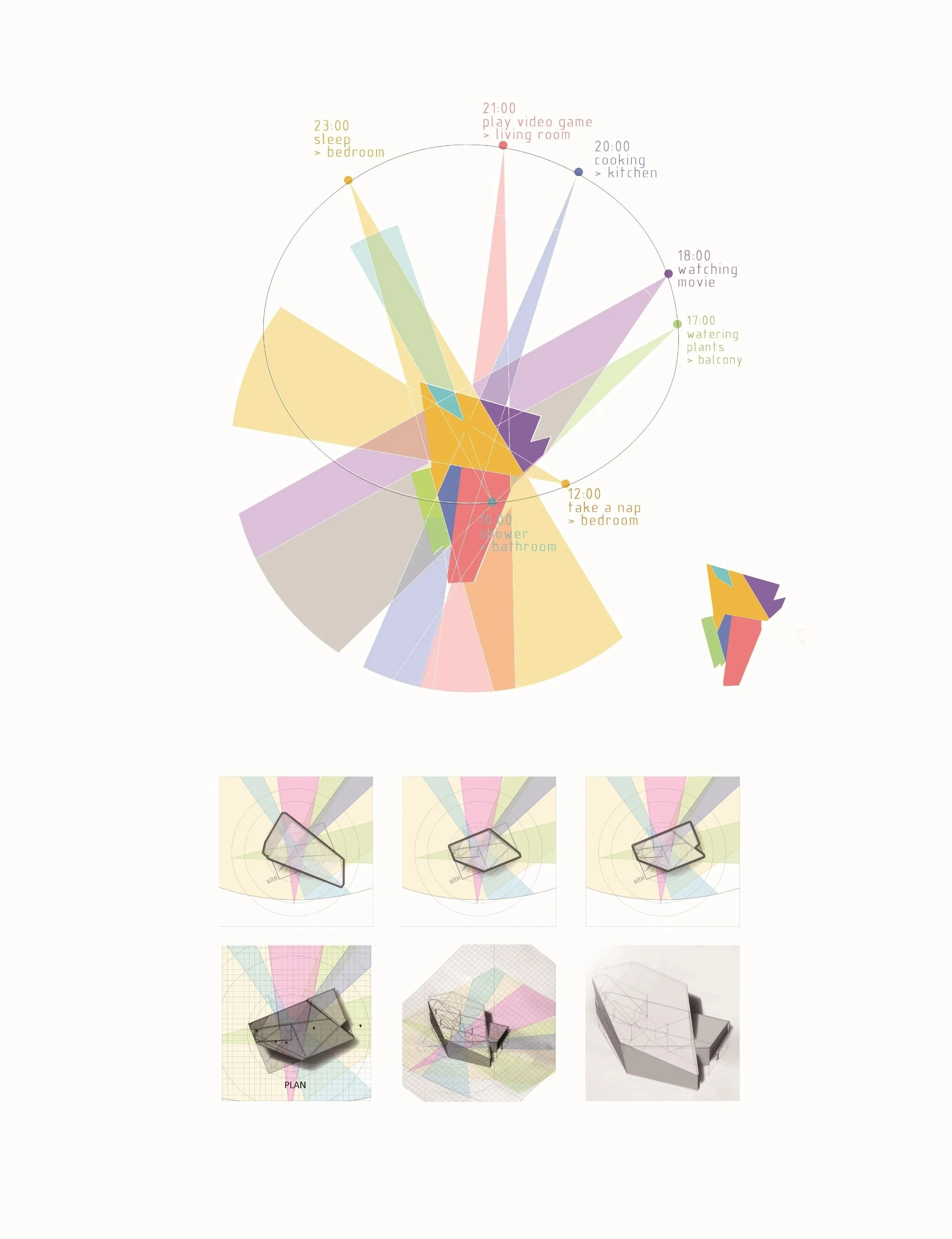 A colorful, circular infographic illustrating a daily schedule with activities like working, sleeping, watching a movie, watering plants, and taking a nap, along with smaller images of architectural design models.