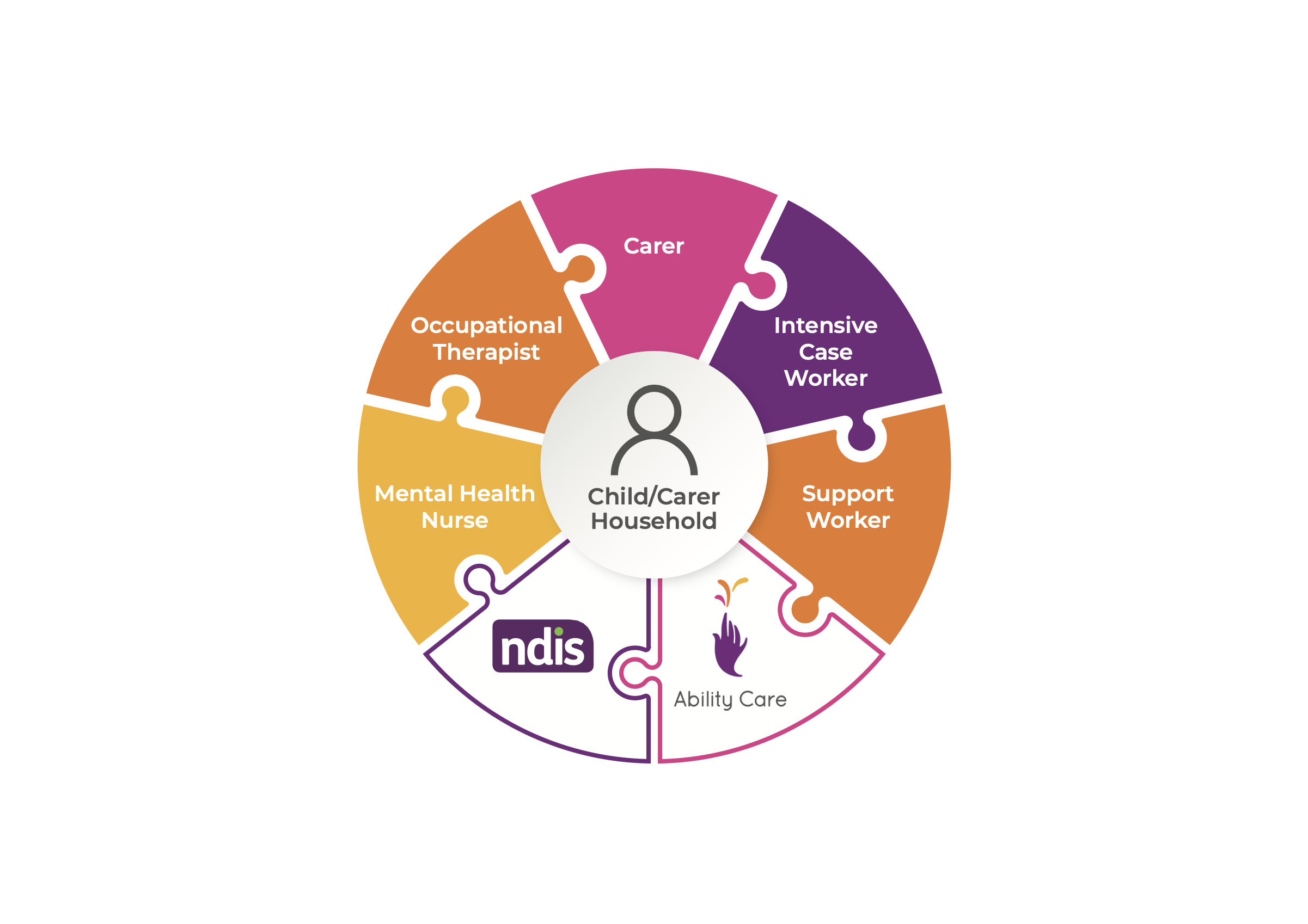 Infographic for Foundations Care