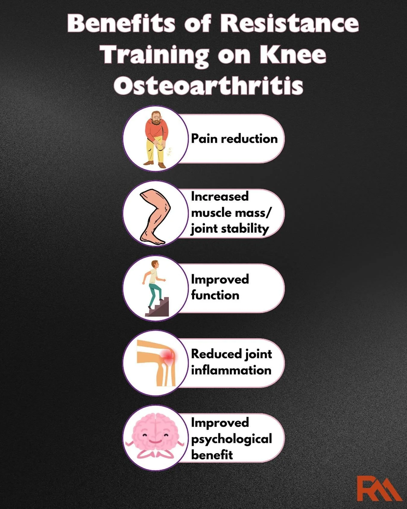 Resistance training for knee OA 🚨

&diams;️Resistance training offers real benefits for knee osteoarthritis which include not only reducing its negative impact on day to day function but to actually slow the progression of the condition itself 🏋️💥