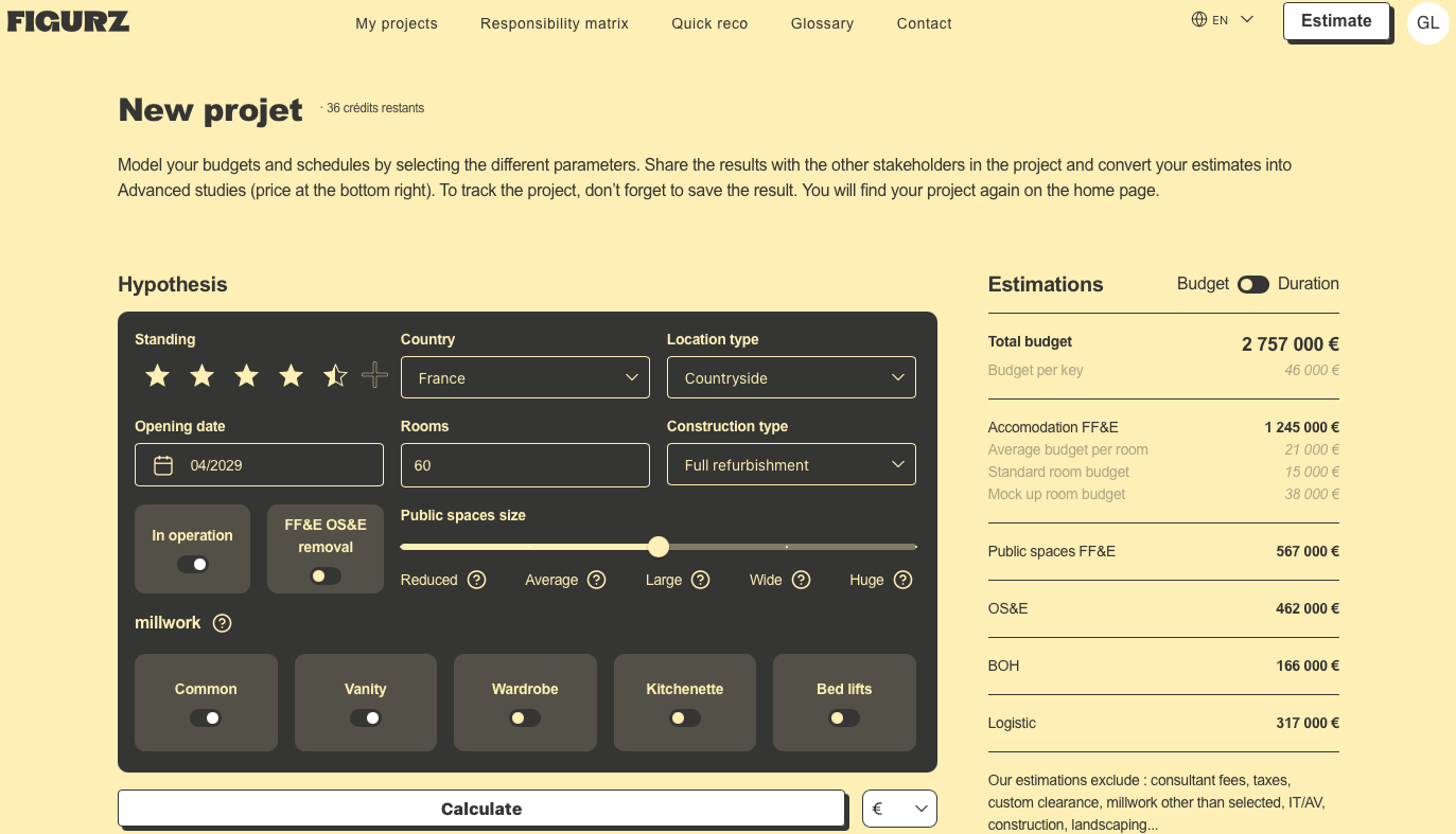 FIGURZ Premium tool dashboard
