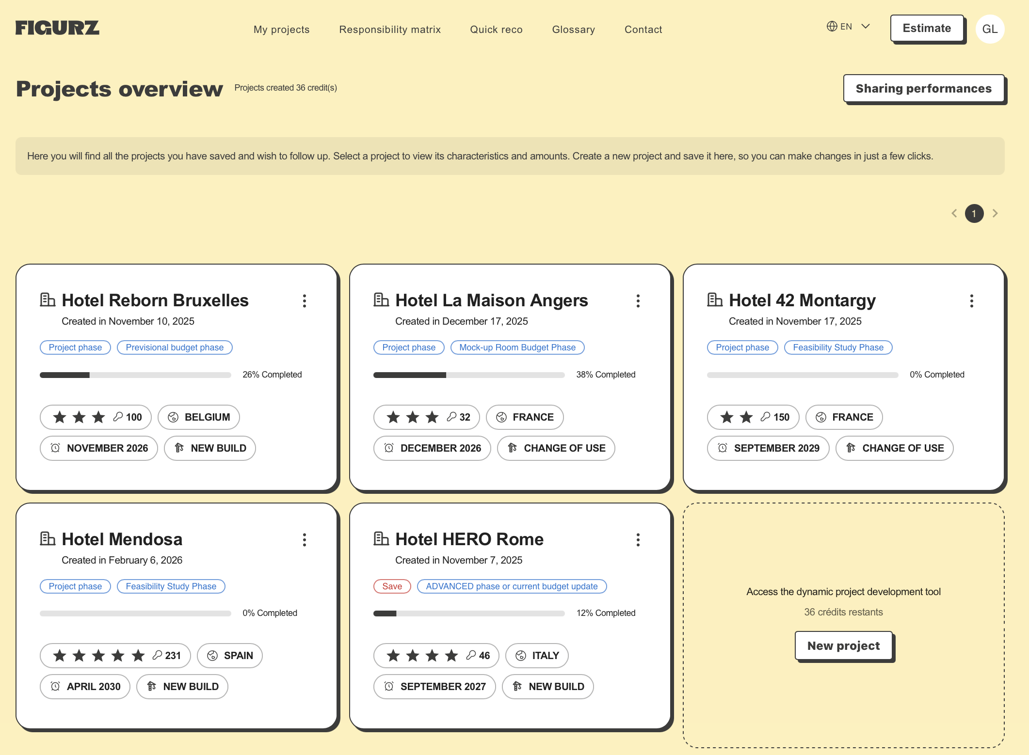 FIGURZ Premium tool projects overview