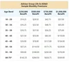 Group Life/AD&D — Advisor Group Benefits