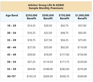 Group Life/AD&D — Advisor Group Benefits