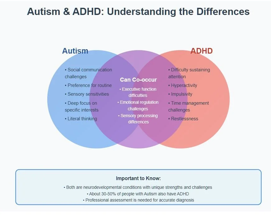 Autism or ADHD? Understanding the Differences and What Matters