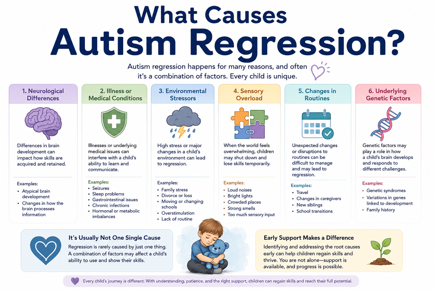 Autism Regression: What Parents Need to Know — Sonia Krishna Chand
