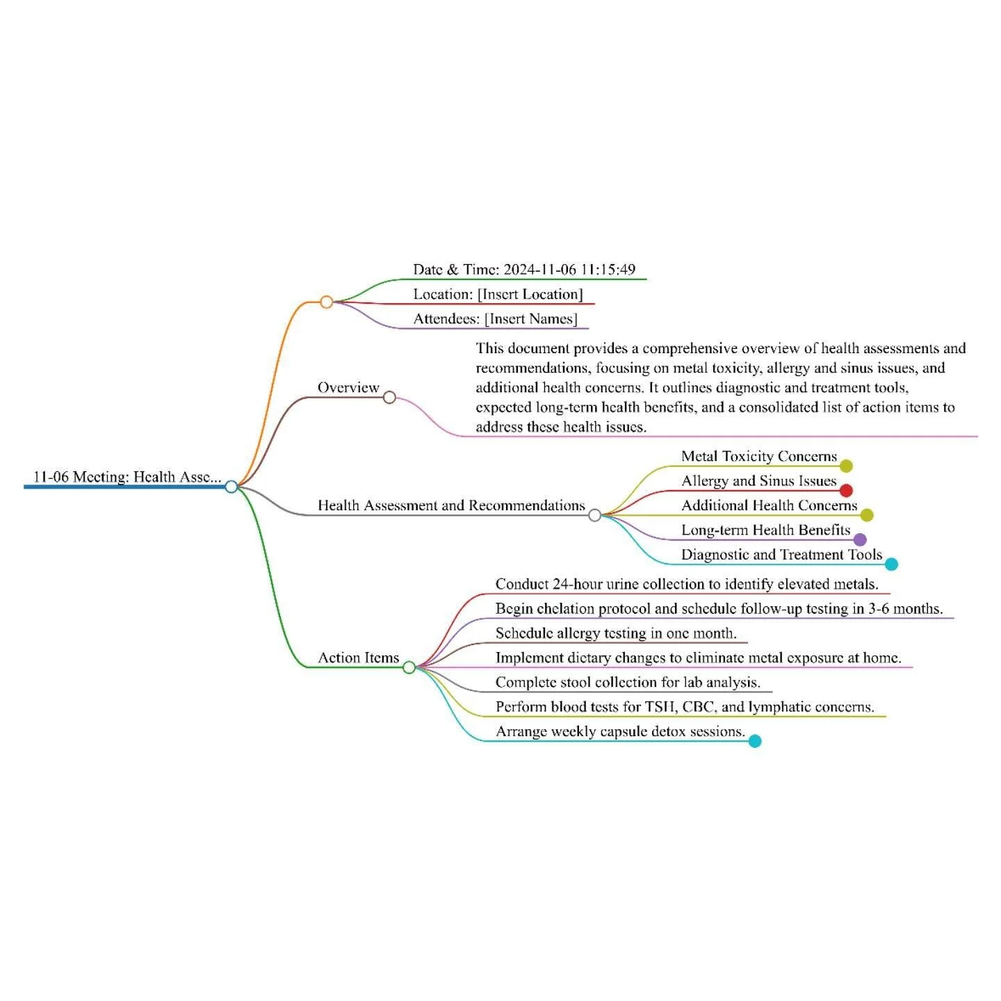 How well do you know your body ?