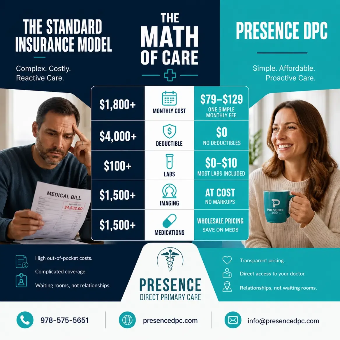 Do You Really Need Health Insurance for Everything? The Truth About DPC
