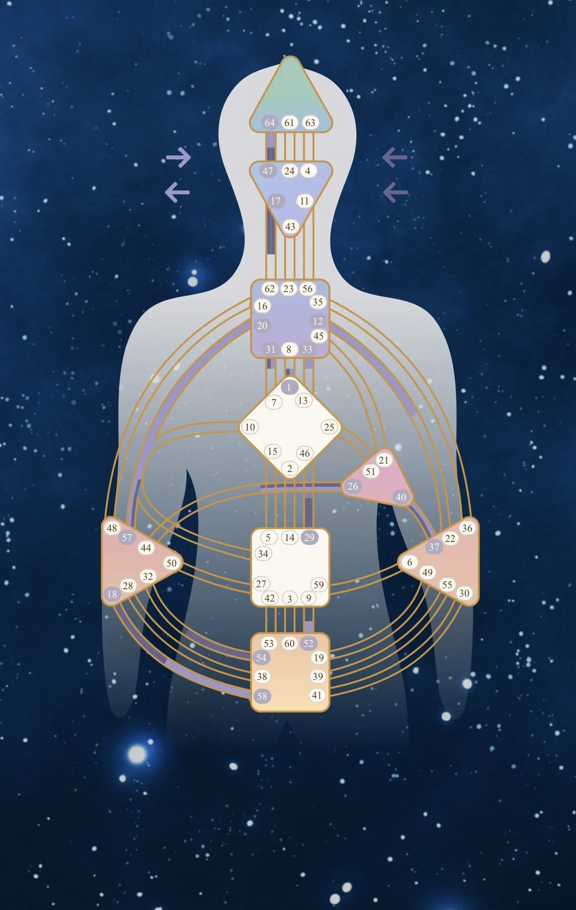 Human Design Reading