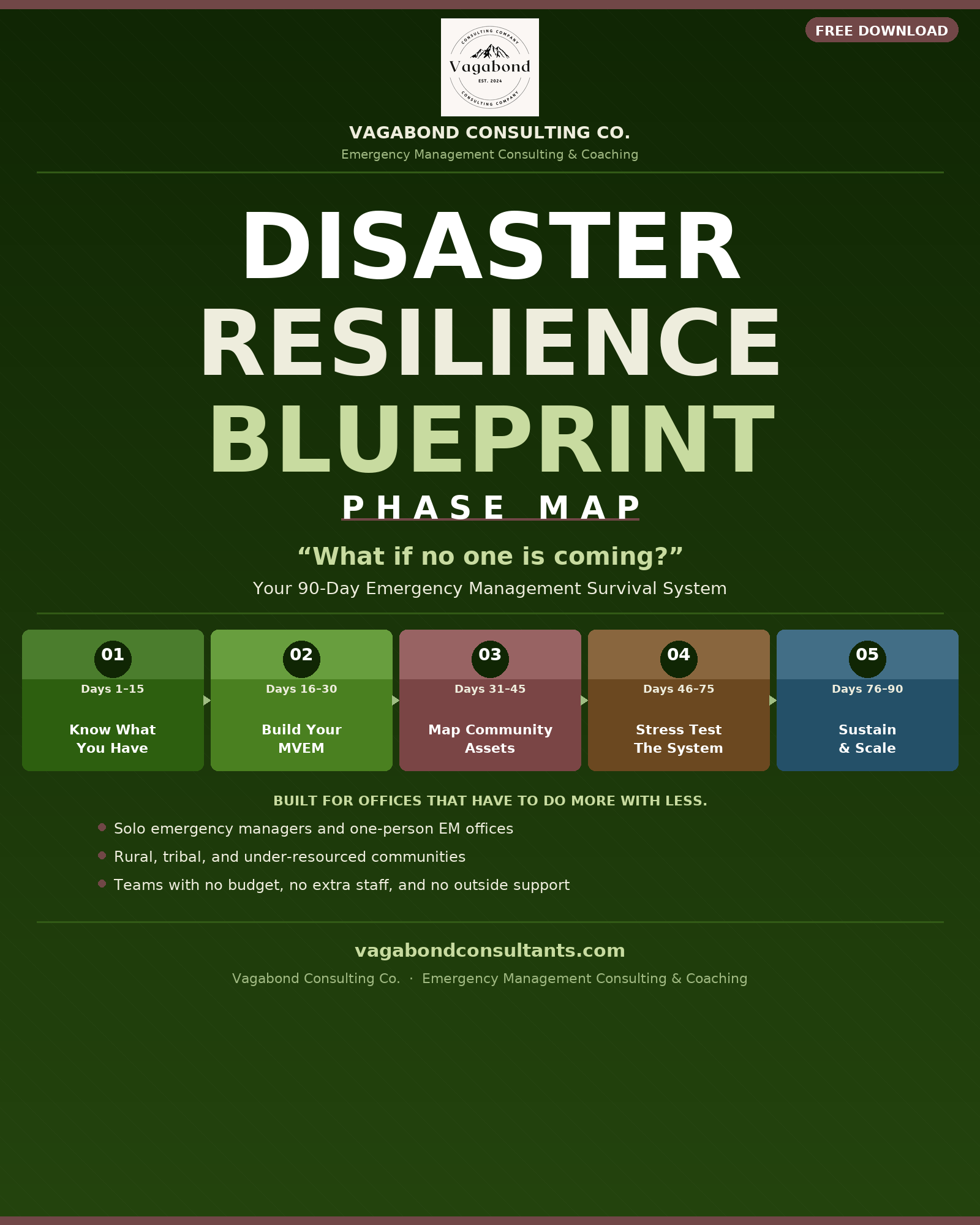 DRB_Phase_Map_Cover.png