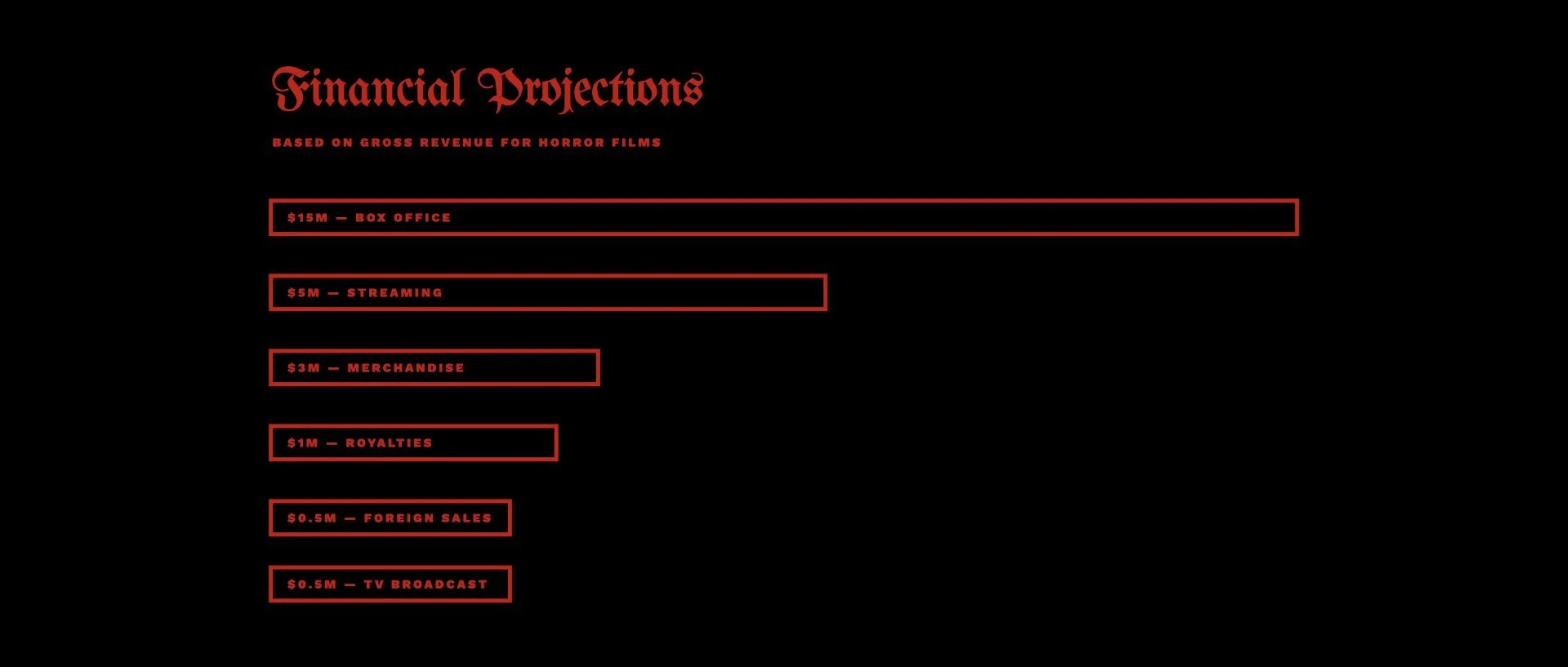 ‎Film Pitch Deck Template - Sinister Obsession.‎033.jpeg
